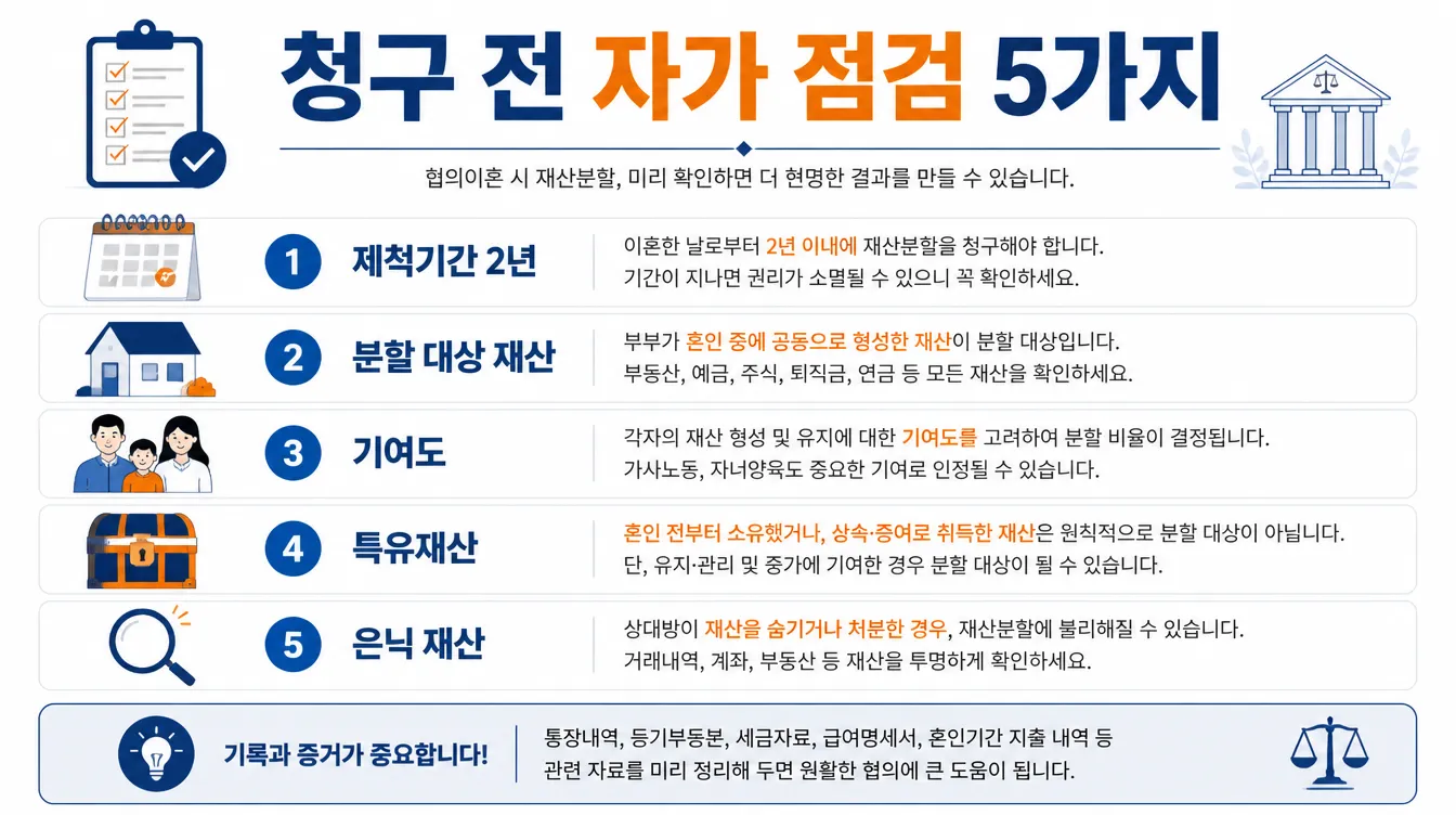 청구 전 자가 점검 5가지 인포그래픽