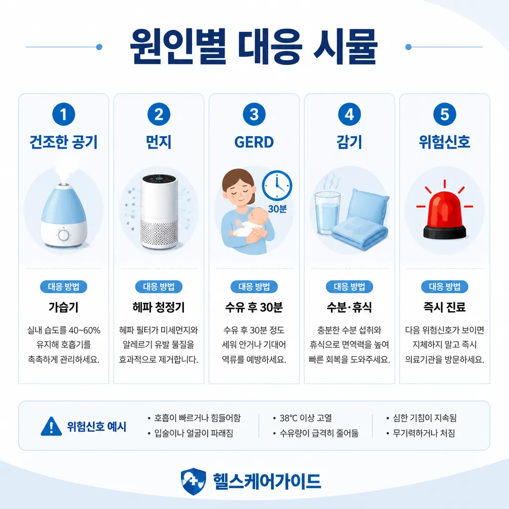 원인별 대응 시뮬레이션 인포그래픽