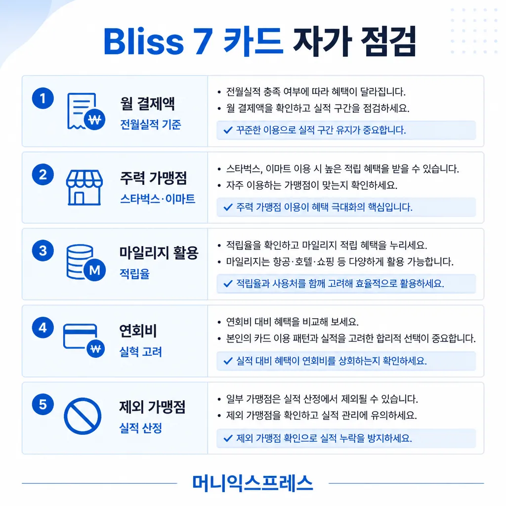 Bliss 7 카드 자가 점검 — 월 결제액·주력 가맹점·마일리지·연회비·제외