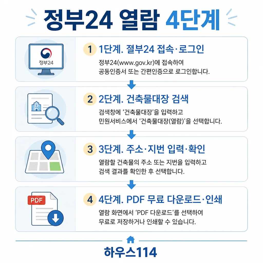 정부24 열람 4단계 카와이 인포그래픽