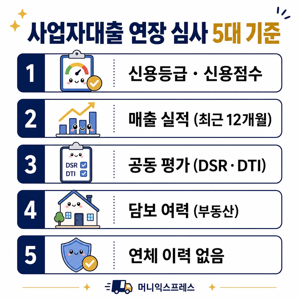 사업자대출 연장 심사 5대 기준 카와이 인포그래픽