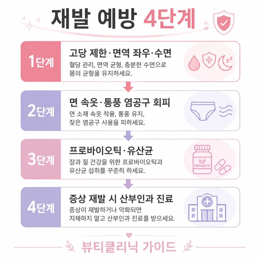 재발 예방 4단계 카와이 인포그래픽