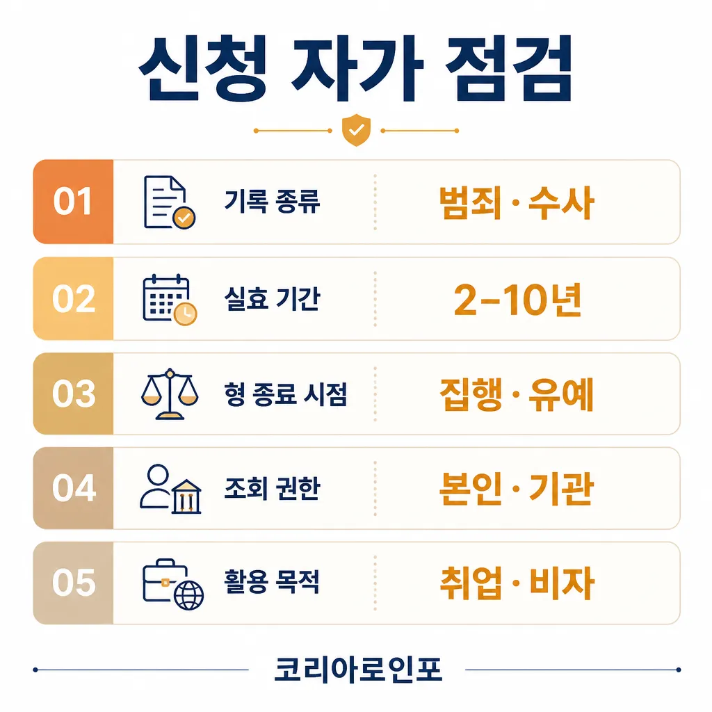 신청 자가 점검 5가지 인포그래픽