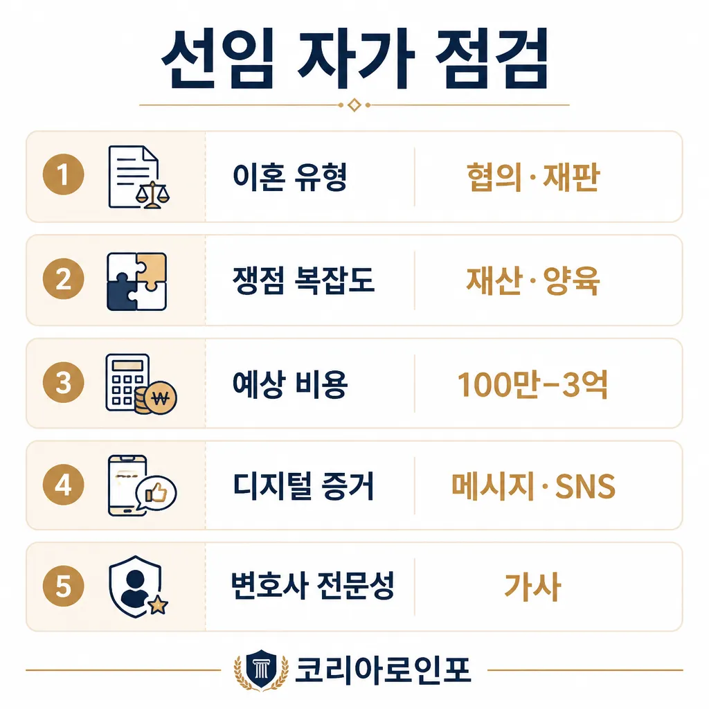 선임 자가 점검 5가지 인포그래픽