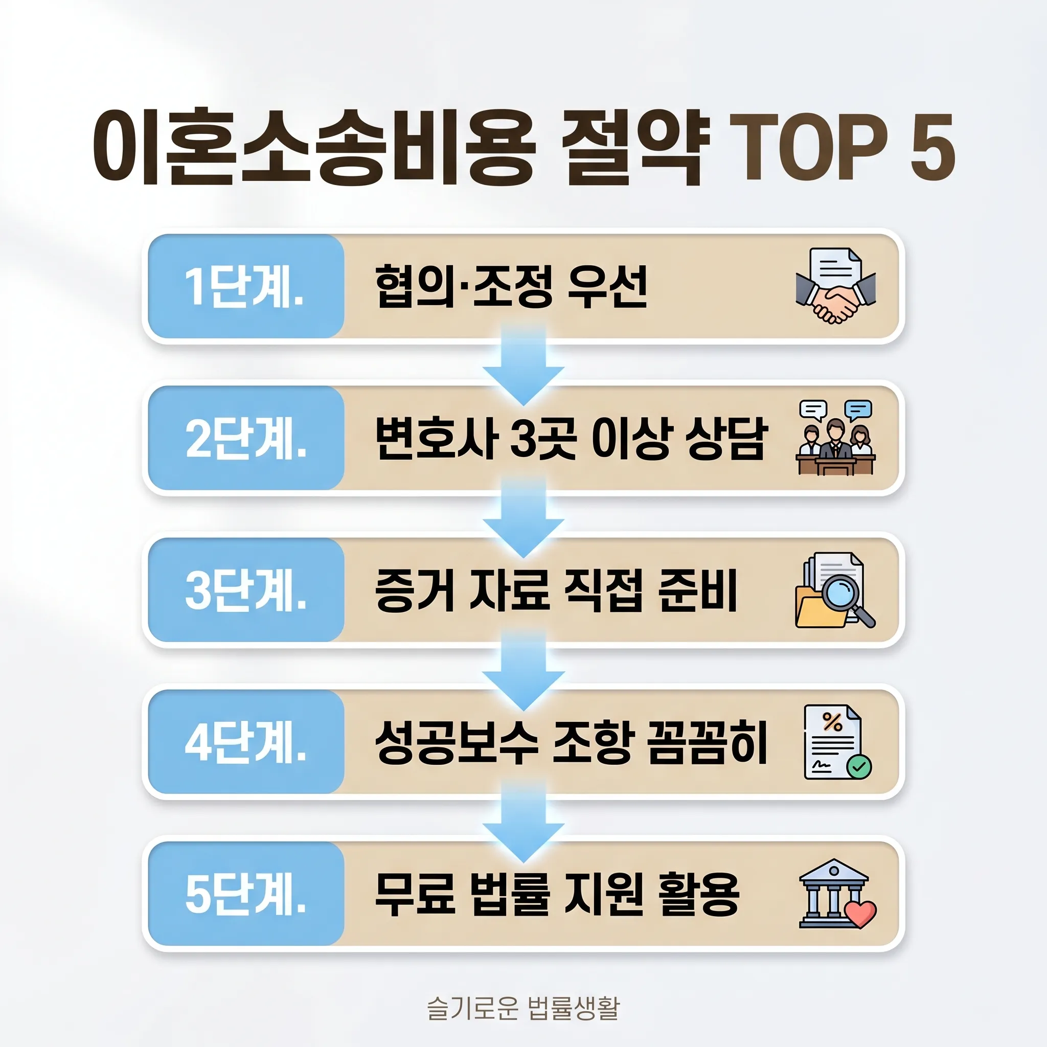 이혼소송비용 절약 가이드 TOP 5 카와이 인포그래픽