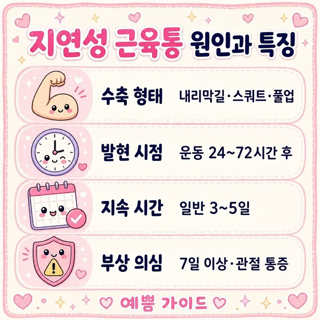 지연성 근육통 원인과 특징 카와이 인포그래픽