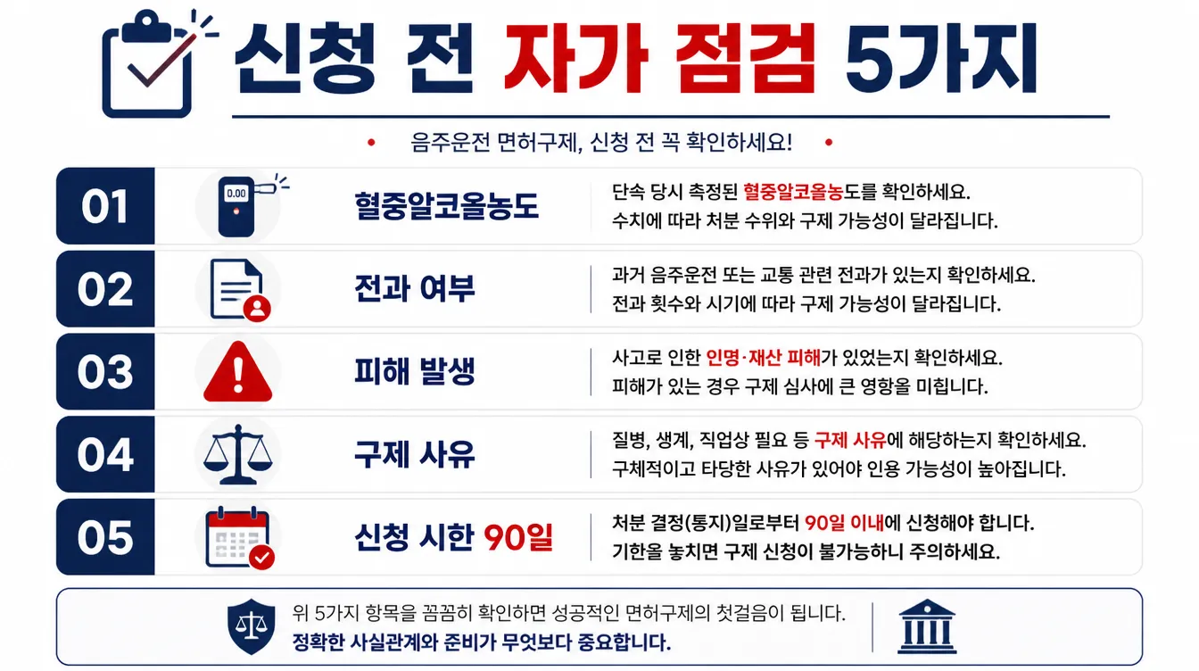 신청 전 자가 점검 5가지 인포그래픽