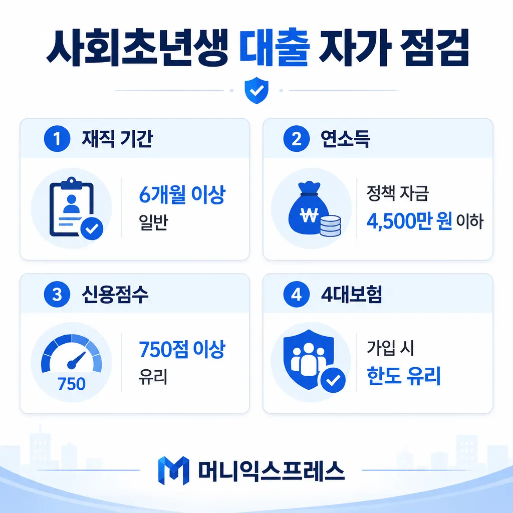 사회초년생 대출 자가 점검 — 재직·소득·신용·4대보험