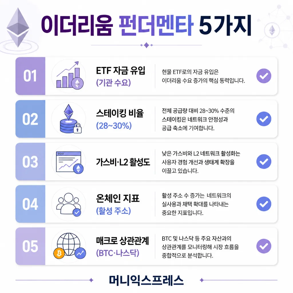 이더리움 펀더멘털 5가지 카와이 인포그래픽