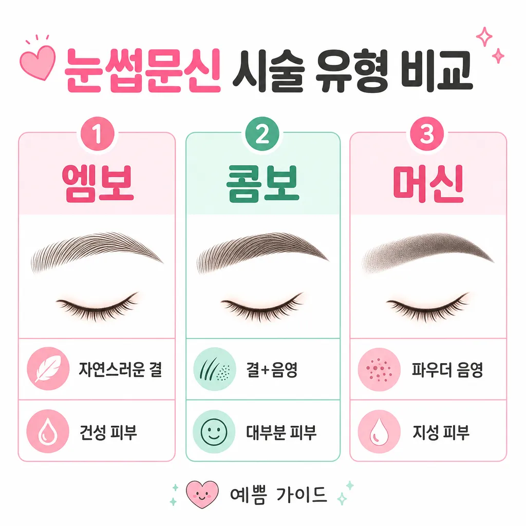 눈썹문신 시술 유형 엠보 콤보 머신 비교 카와이 인포그래픽