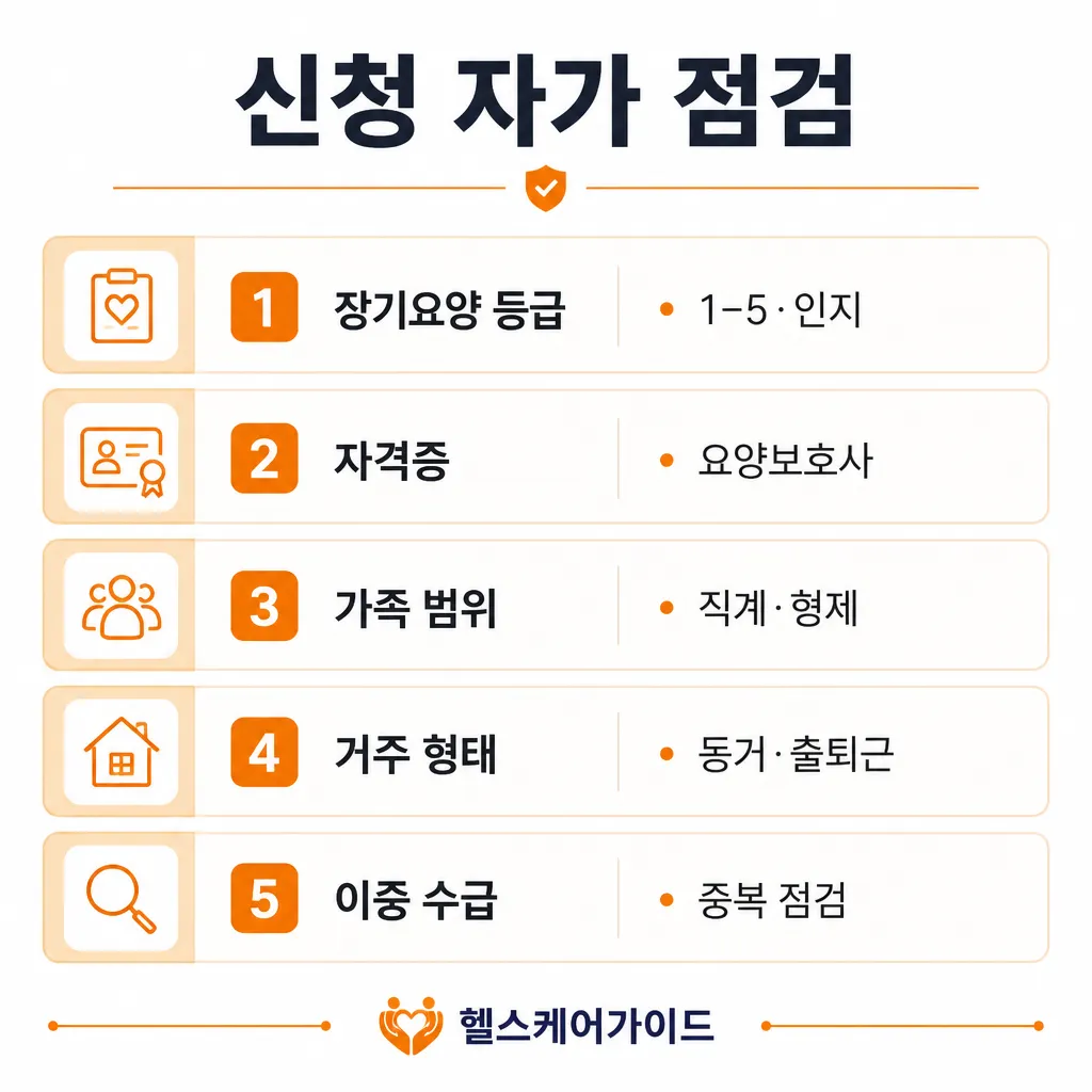 신청 자가 점검 5가지 인포그래픽