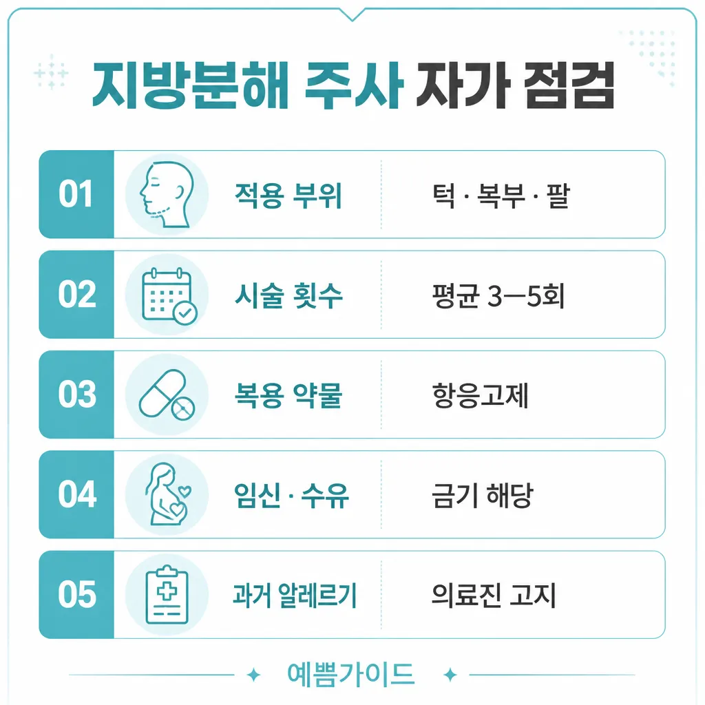 지방분해 주사 자가 점검 — 부위·횟수·약물·금기·알레르기