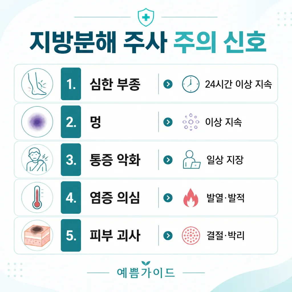 지방분해 주사 주의 신호 — 부종·멍·통증·염증·괴사