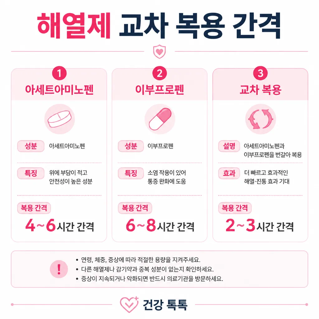 해열제 교차 복용 간격 — 아세트아미노펜·이부프로펜·교차 시간
