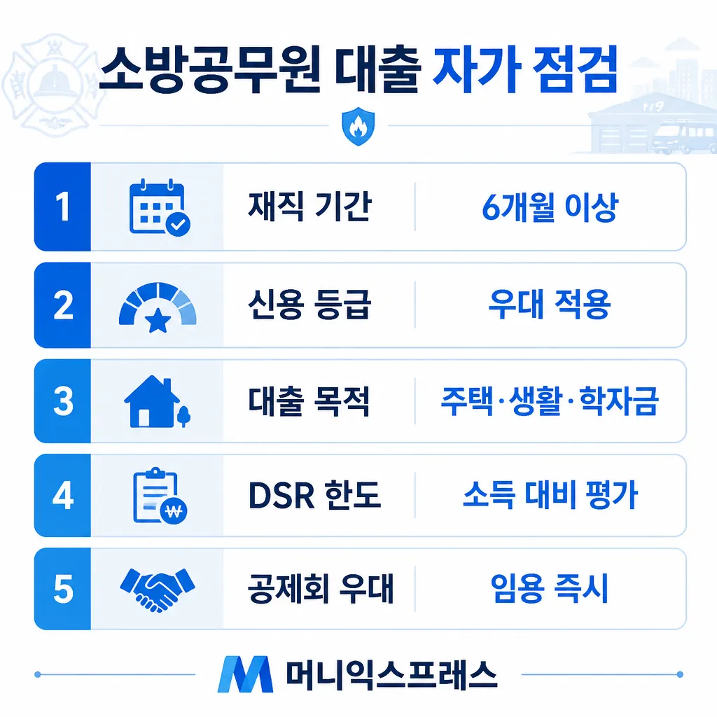 소방공무원 대출 자가 점검 — 재직 기간·신용·DSR·공제회 우대