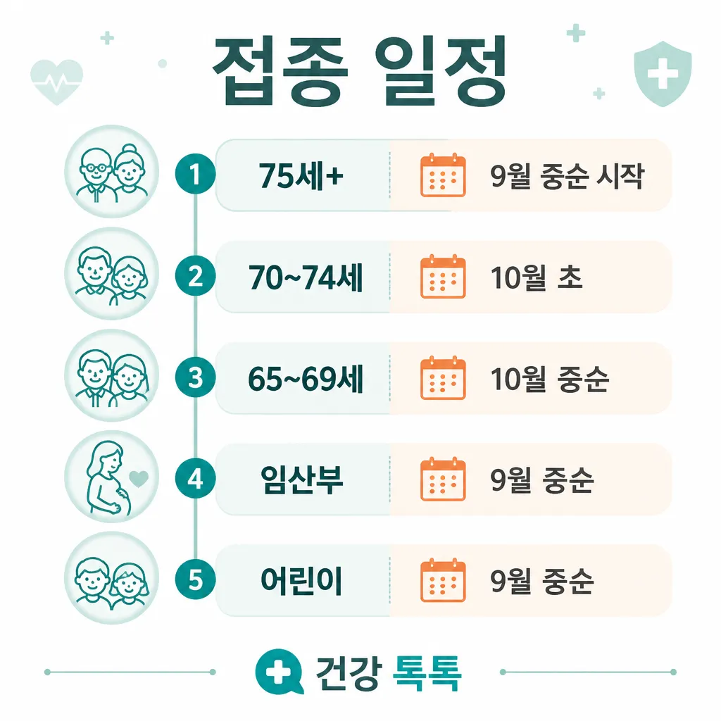 독감 무료접종 일정 카와이 인포그래픽