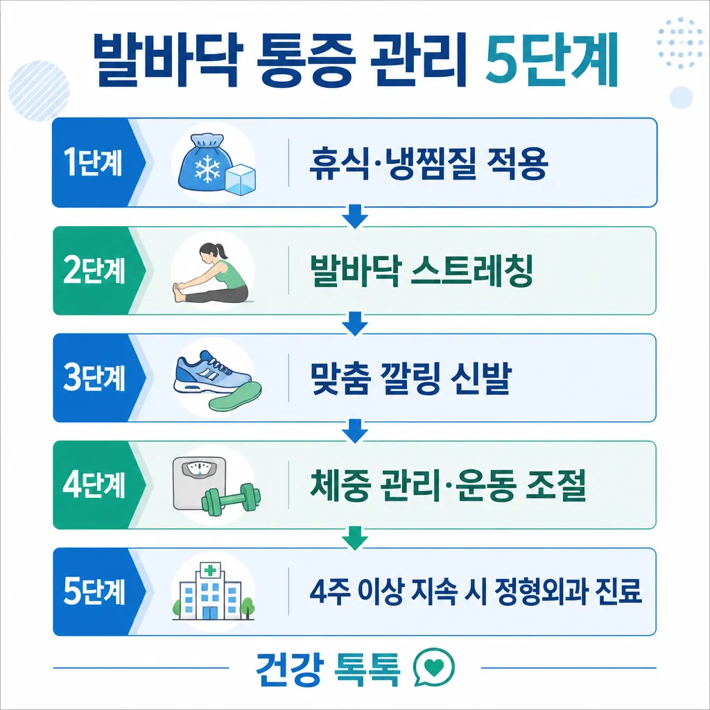 발바닥 통증 관리 5단계 카와이 인포그래픽