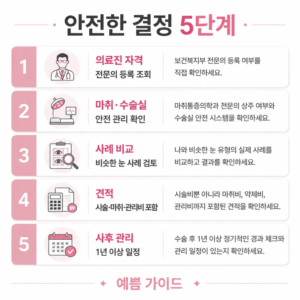 강남 눈성형 — 안전한 결정 5단계 (자격·안전·사례·견적·관리)