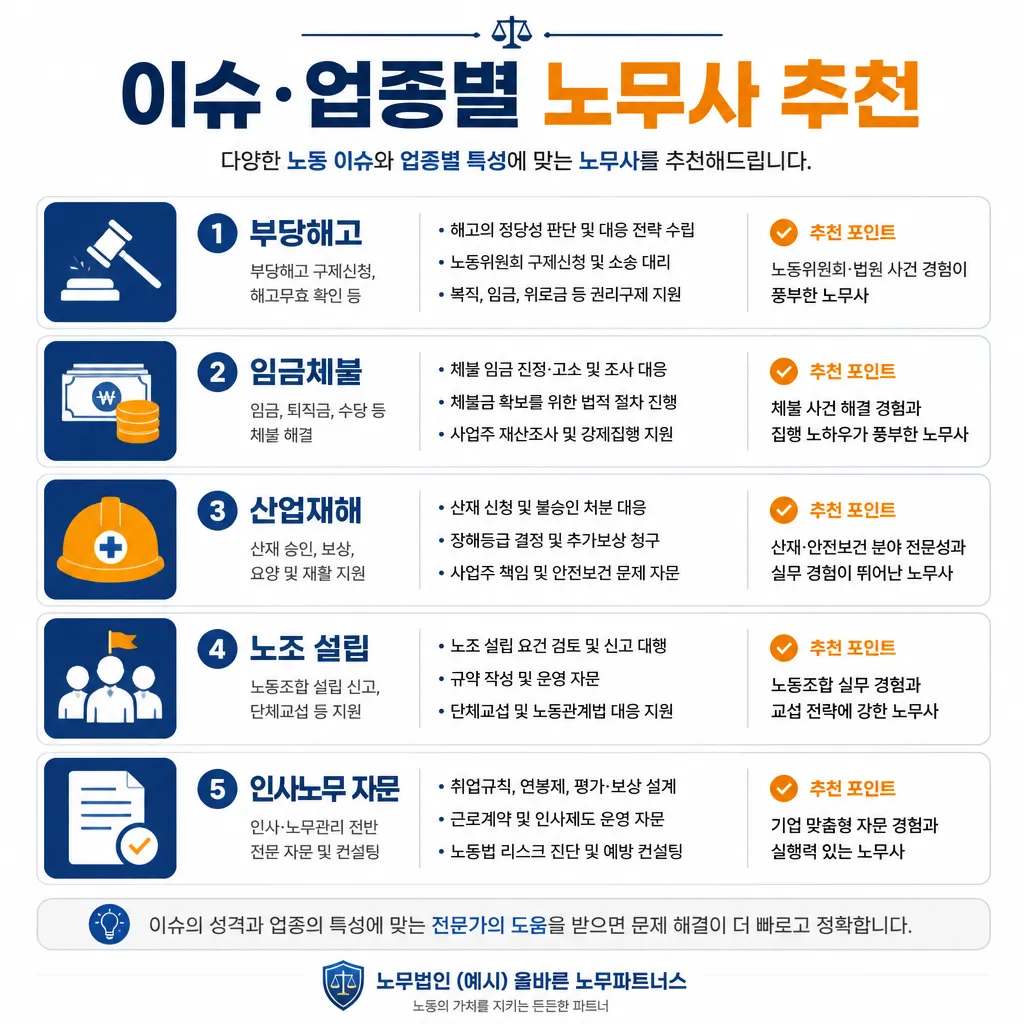 이슈·업종별 노무사 추천 인포그래픽