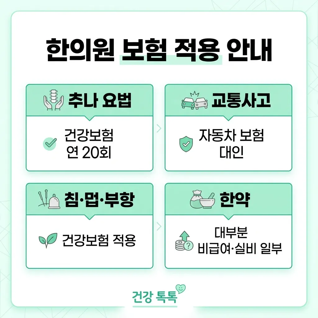 가산동 한의원 보험 적용 — 추나·자동차·실비