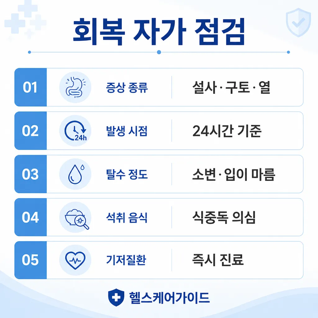 장염 회복 자가 점검 5가지 인포그래픽
