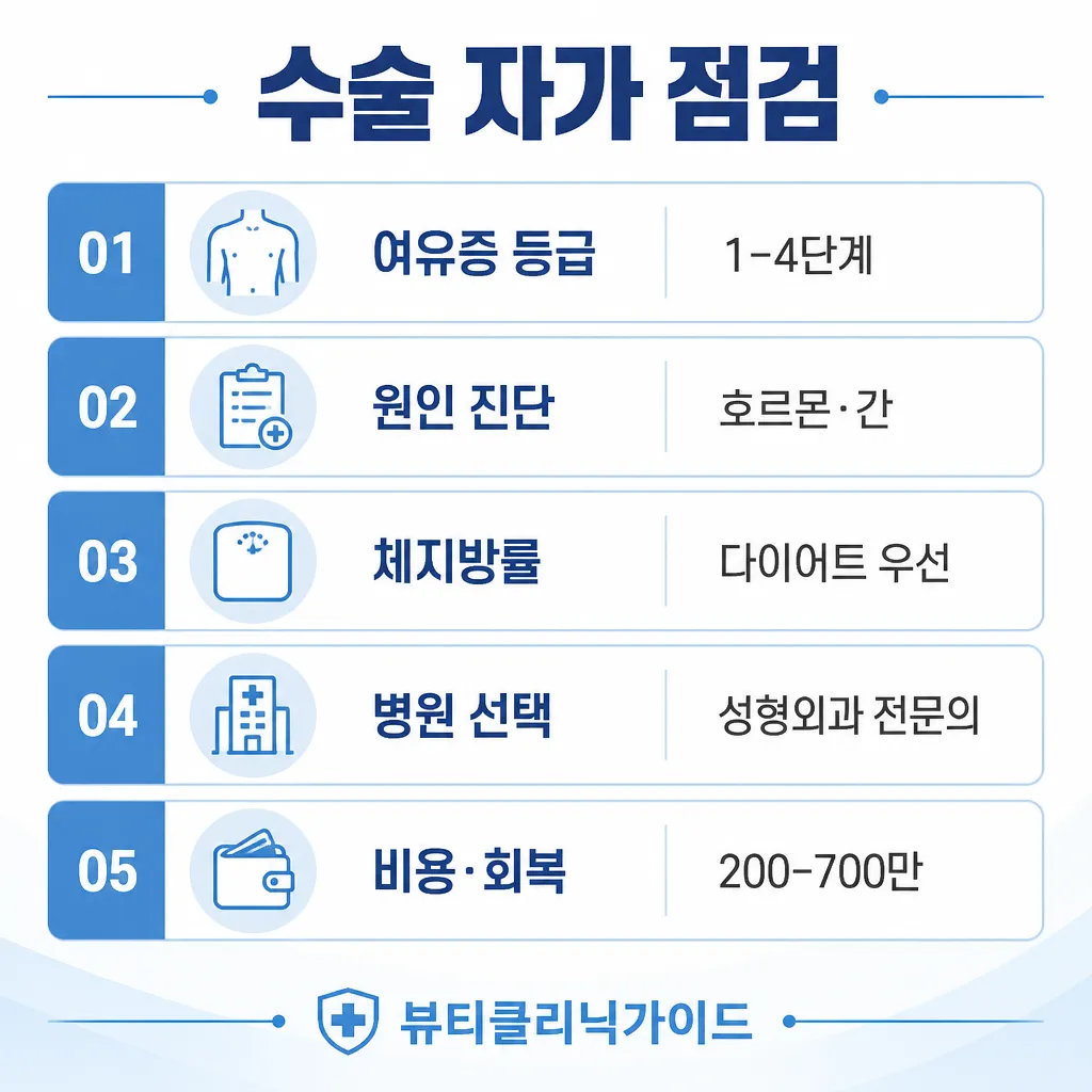 수술 자가 점검 5가지 인포그래픽