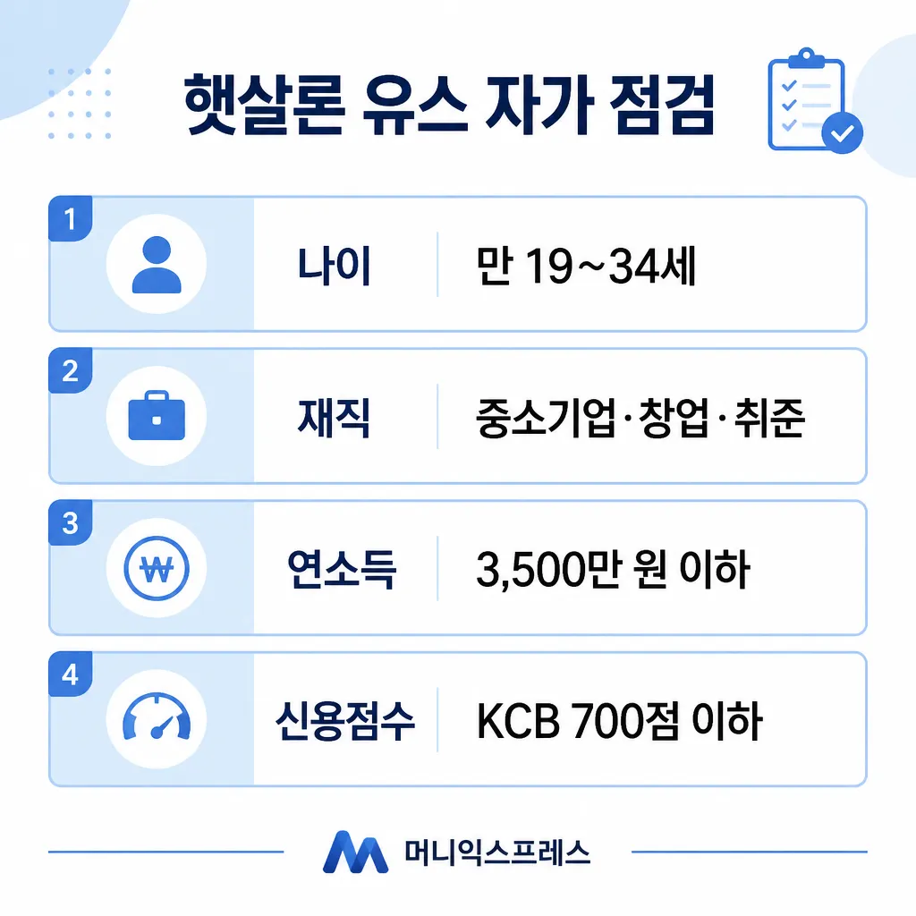 햇살론 유스 자가 점검 — 나이·재직·소득·신용점수