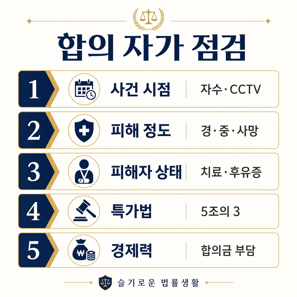 합의 자가 점검 5가지 인포그래픽