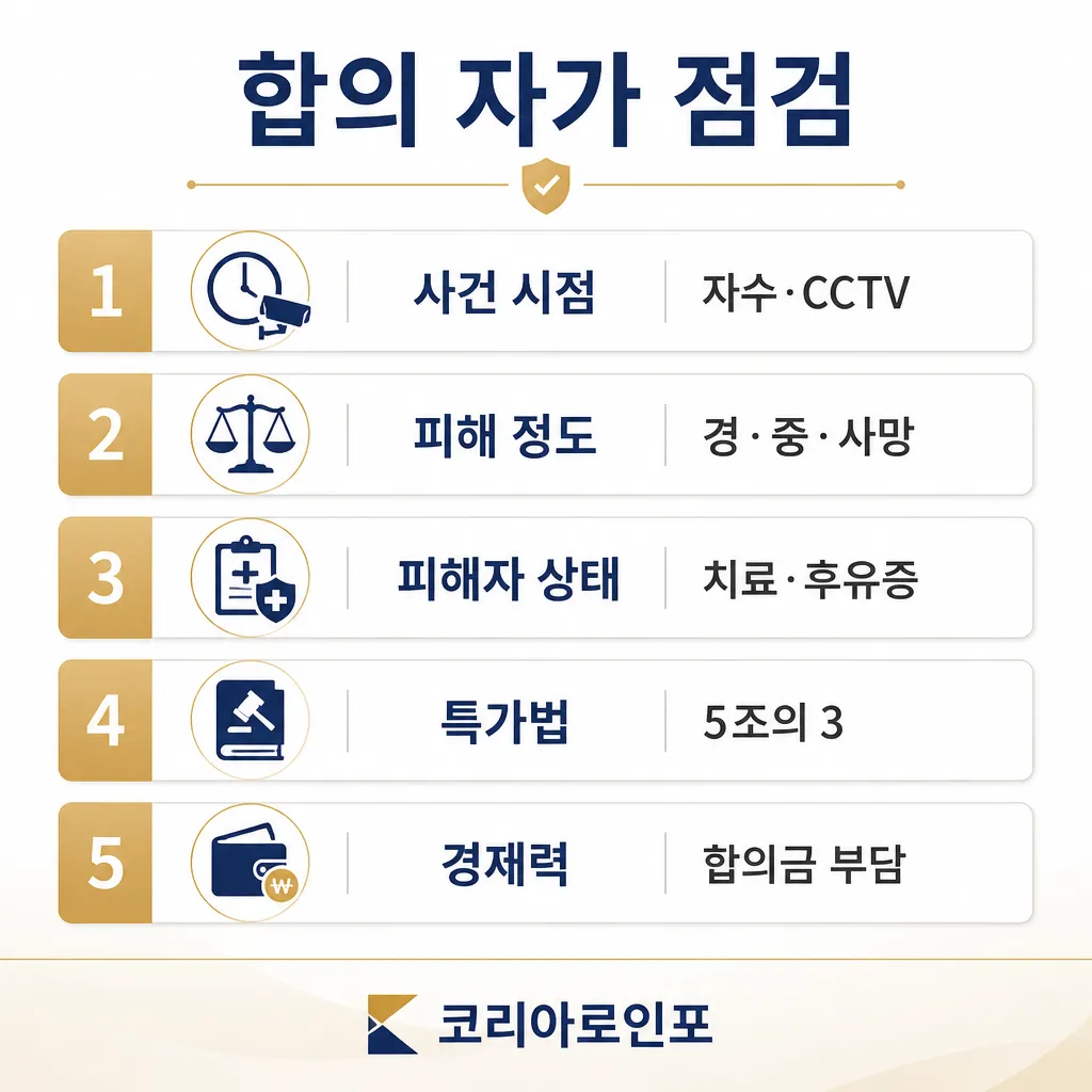 합의 자가 점검 5가지 인포그래픽