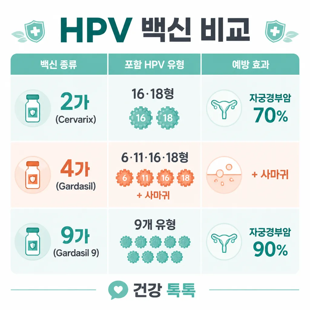 HPV 백신 비교 카와이 인포그래픽