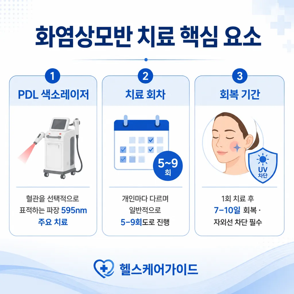 화염상모반 레이저 치료 핵심 요소