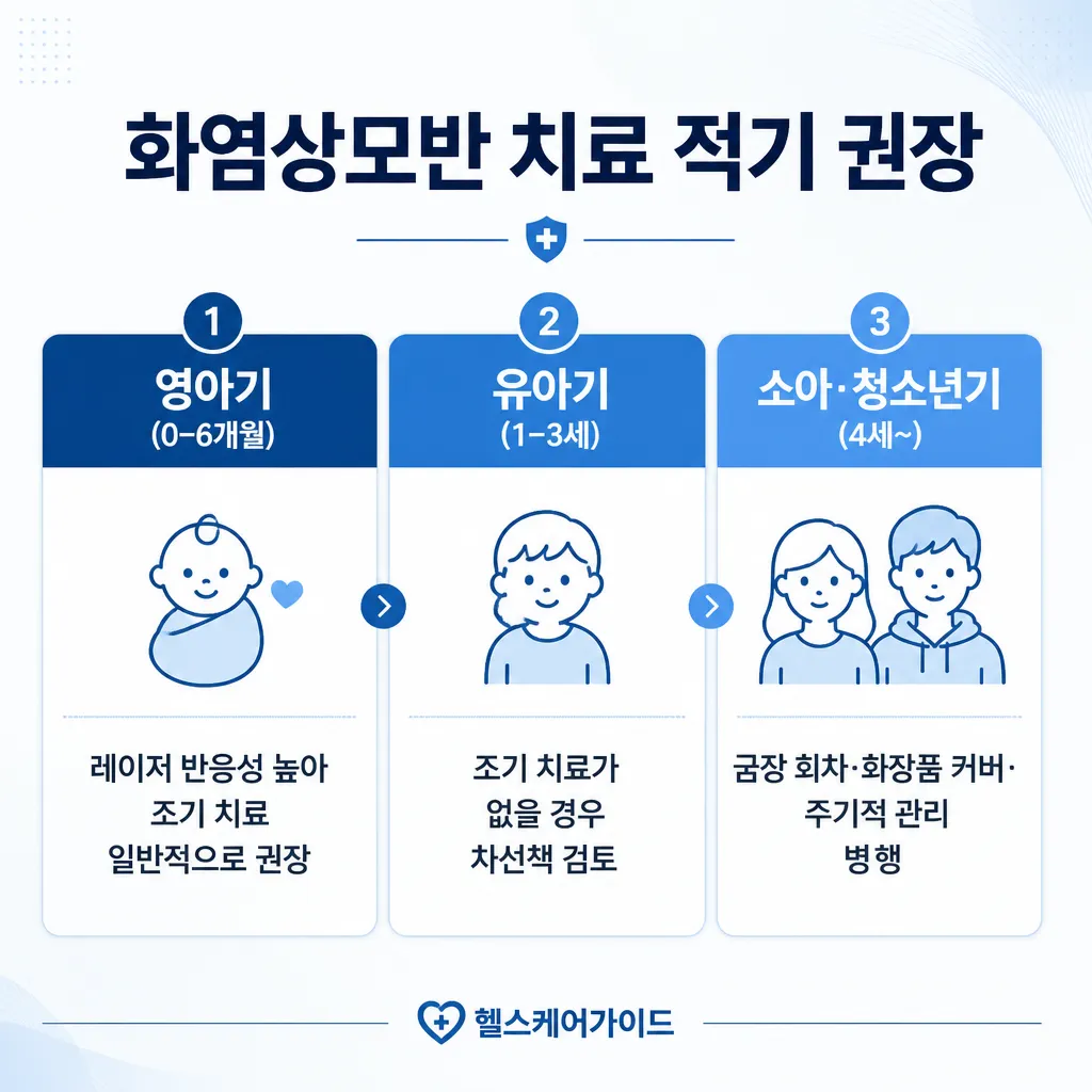 화염상모반 치료 적기 인포그래픽