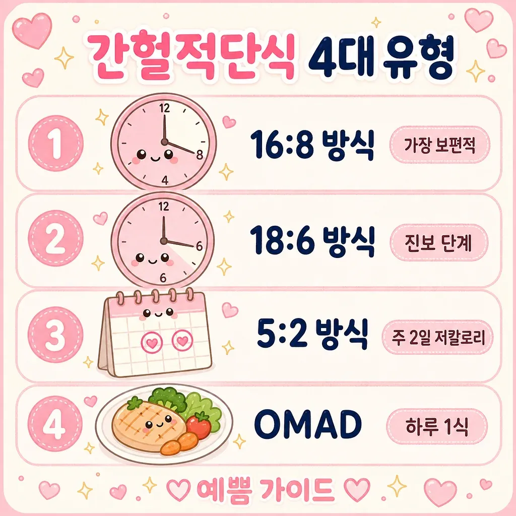간헐적단식 4대 유형 카와이 인포그래픽