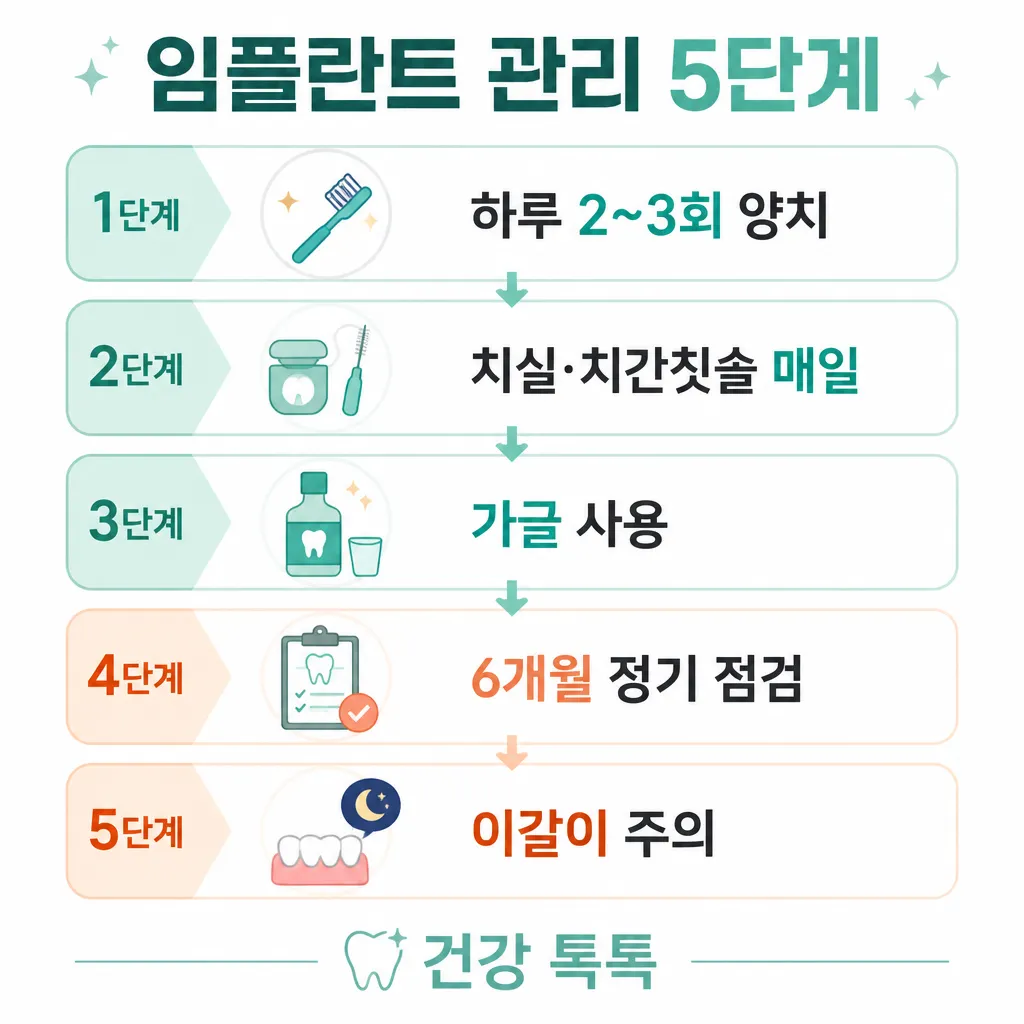 임플란트 관리 5단계 카와이 인포그래픽