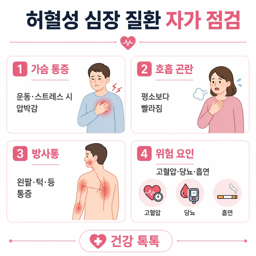 허혈성 심장 질환 자가 점검 — 가슴 통증·호흡·방사통·위험 요인