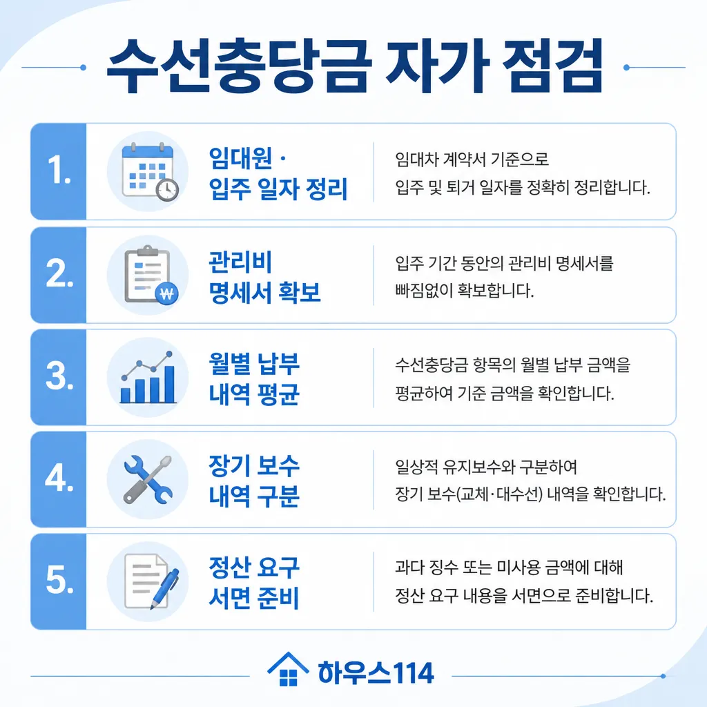 수선충당금 자가 점검 — 임대 기간·관리비·납부 내역·정산 준비
