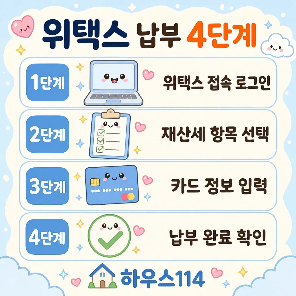 재산세카드혜택 위택스 납부 4단계 카와이 인포그래픽