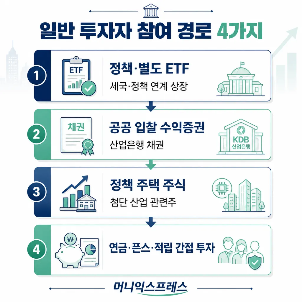 일반 투자자 참여 경로 4가지 카와이 인포그래픽