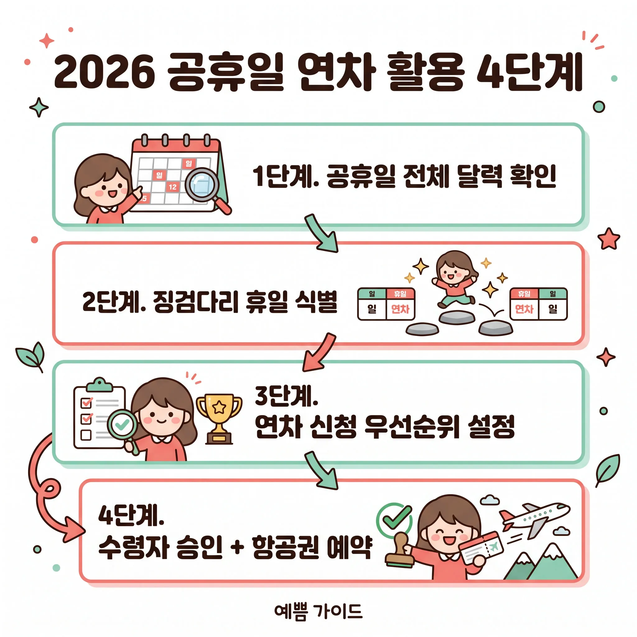 2026 공휴일 연차 활용 4단계 카와이 인포그래픽