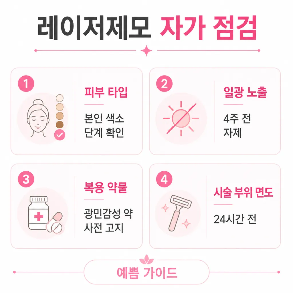 레이저제모 자가 점검 — 피부·일광·약물·면도 4항목