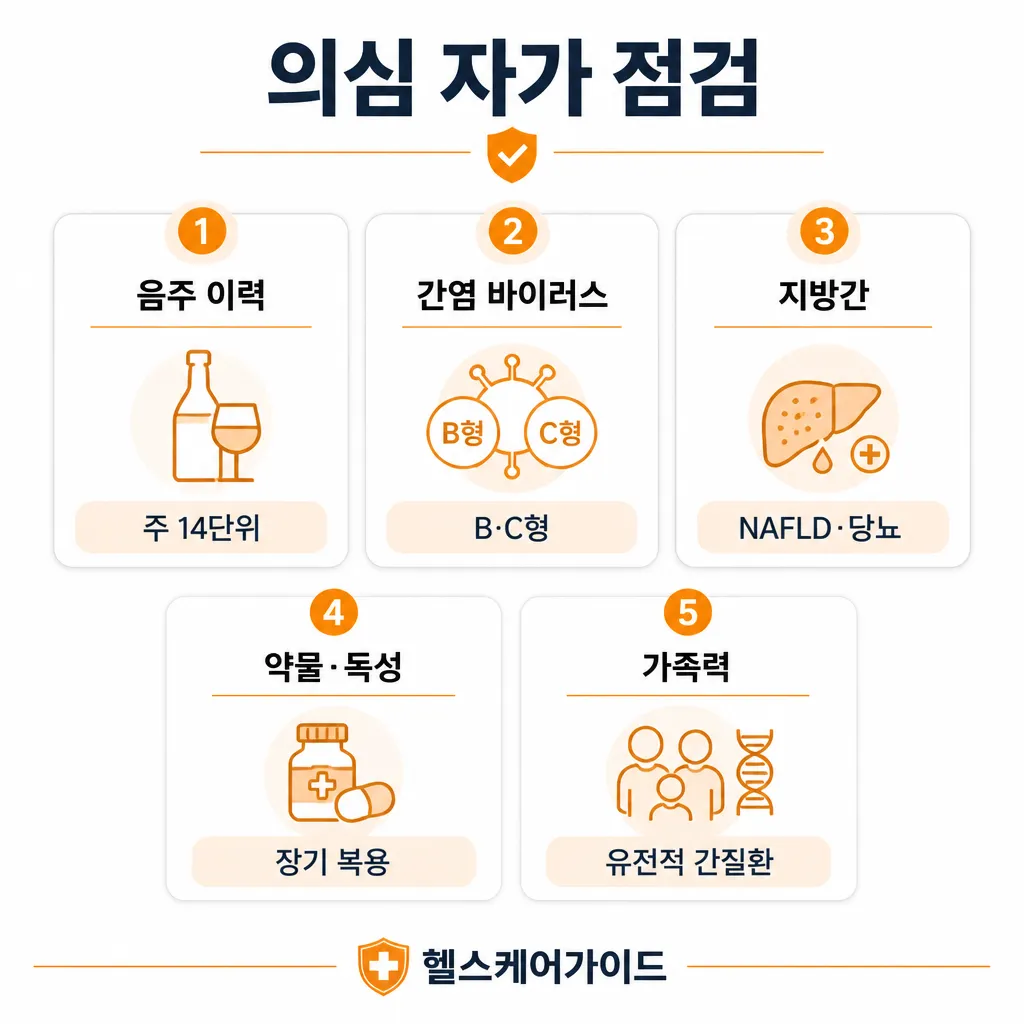 간경화 의심 자가 점검 5가지 인포그래픽
