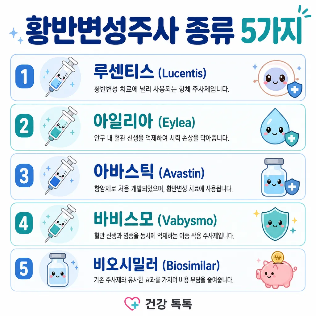 황반변성주사 종류 5가지 카와이 인포그래픽