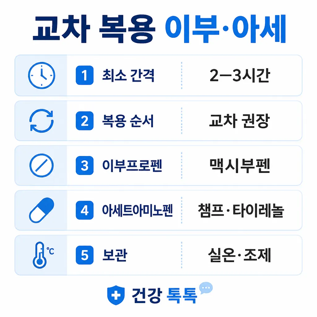 이부프로펜 아세트아미노펜 교차 복용