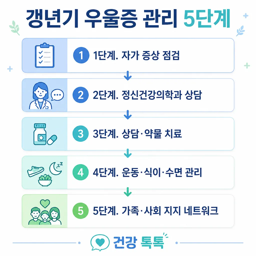 갱년기 우울증 관리 5단계 카와이 인포그래픽