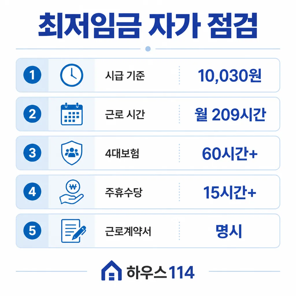 최저임금 자가 점검 5가지 인포그래픽