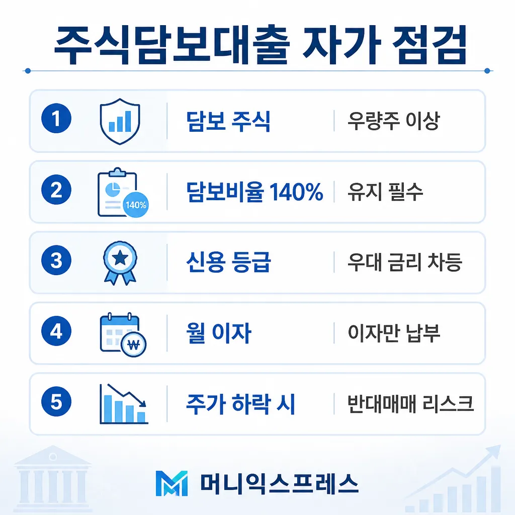 주식담보대출 자가 점검 — 우량주·담보비율 140%·신용·월 이자·반대매매