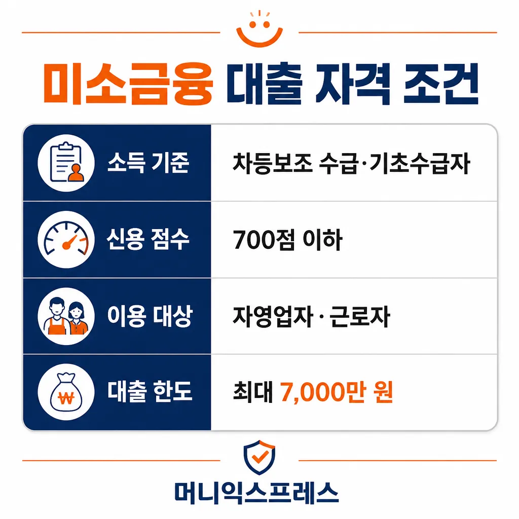 미소금융 대출 자격 조건 카와이 인포그래픽