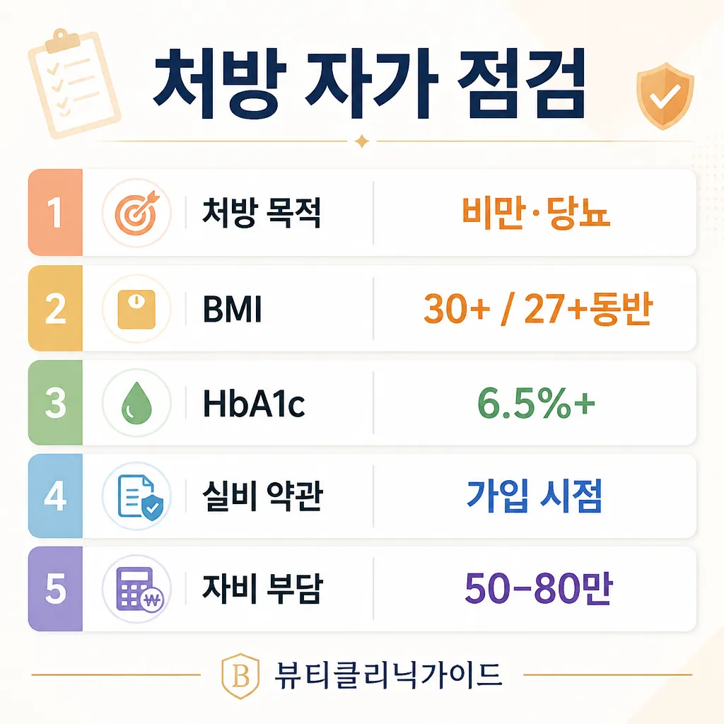 처방 자가 점검 5가지 인포그래픽