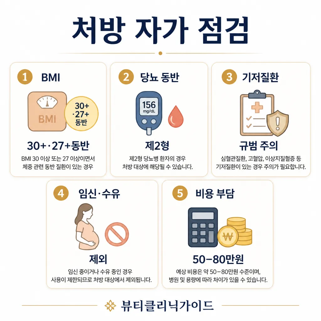 처방 자가 점검 5가지 인포그래픽
