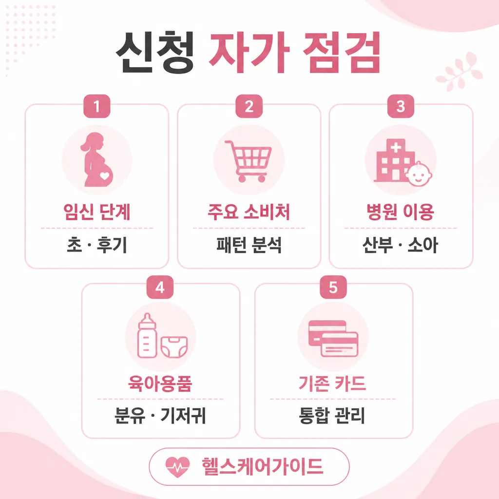 국민행복카드 신청 자가 점검 5가지 인포그래픽